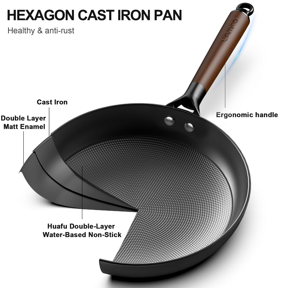 LAMFO Non Stick Frying Pans, 3 Piece Cast Iron Pans, 8Inch 10Inch 12Inch Cookware Set Cast Iron Skillets, PFAS-Free, Egg Pans Nonstick, Oven Safe Dishwasher Safe, Father Day Gifts for Dad