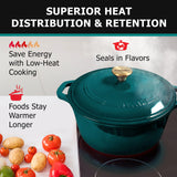 Mueller DuraCast 6 Quart Enameled Cast Iron Dutch Oven Pot with Lid, Heavy-Duty, Oven Safe up to 500° F & Across All Cooktops, Wedding Registry Ideas & Gifts, Emerald